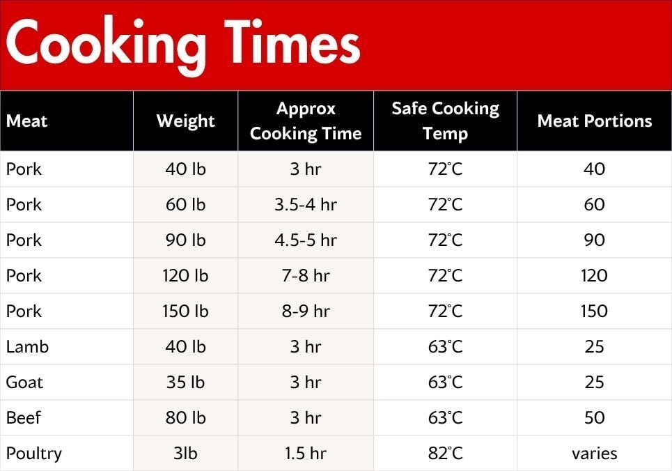 Dashboard with charts
